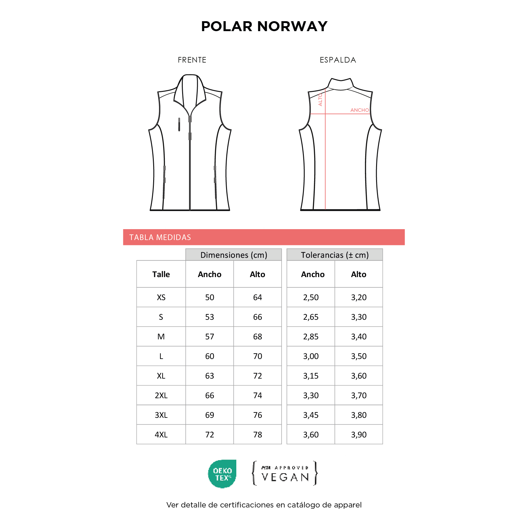 Polar Norway